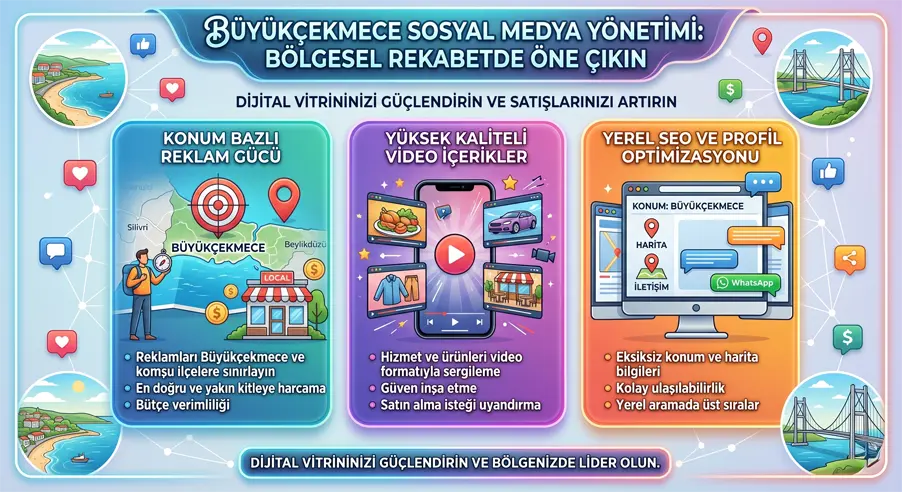 Büyükçekmece sosyal medya yönetimi ajansı