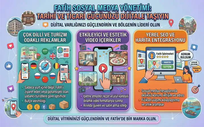 Fatih sosyal medya yönetimi ajansı