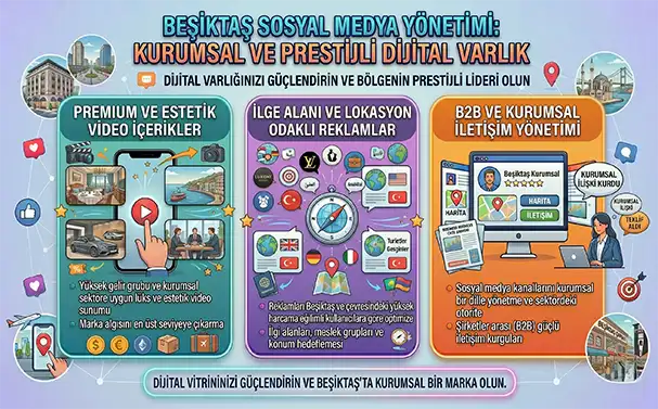 Beşiktaş sosyal medya yönetimi ile kurumsal ve lüks markanızı büyütün. Bölgesel hedefleme, premium video stratejileri ve profesyonel çözümler burada.